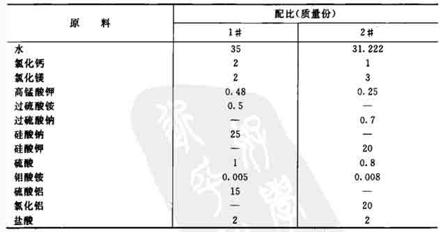 多功能無機(jī)高分子凈水劑的制作配方